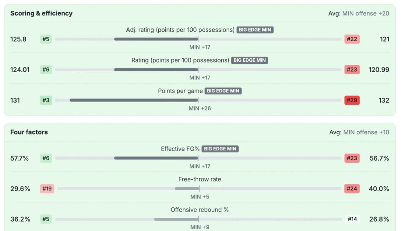 Offense vs. Defense view, each offense beside the defense it faces