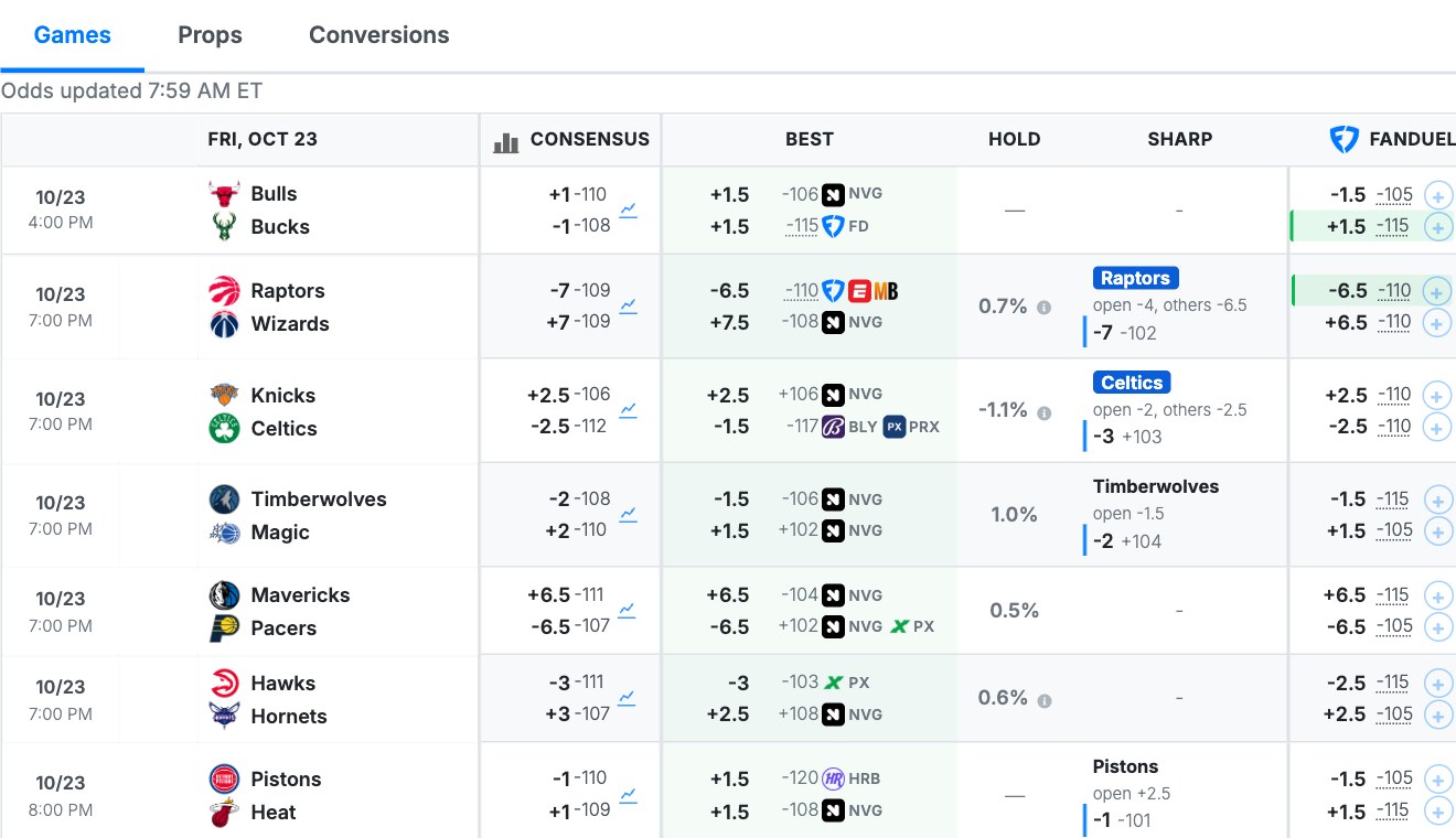 Odds page with best prices and the Sharp column