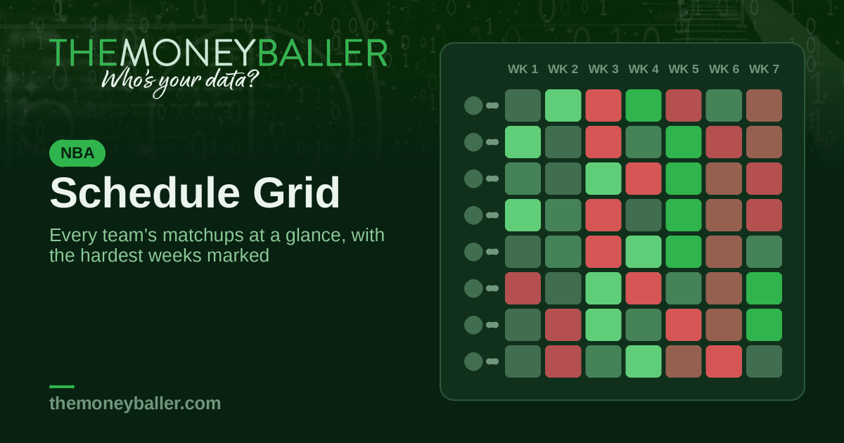 NBA Fantasy Schedule Grid & Streaming Optimizer | TheMoneyBaller
